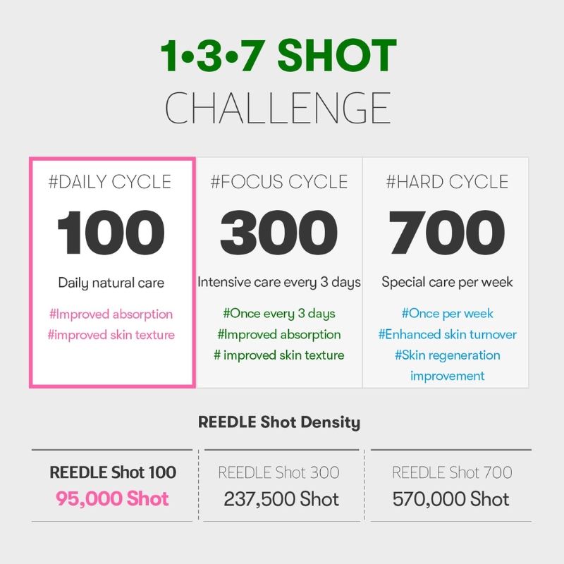 Reedle Shot 100 Essence (50ml) - Image 8