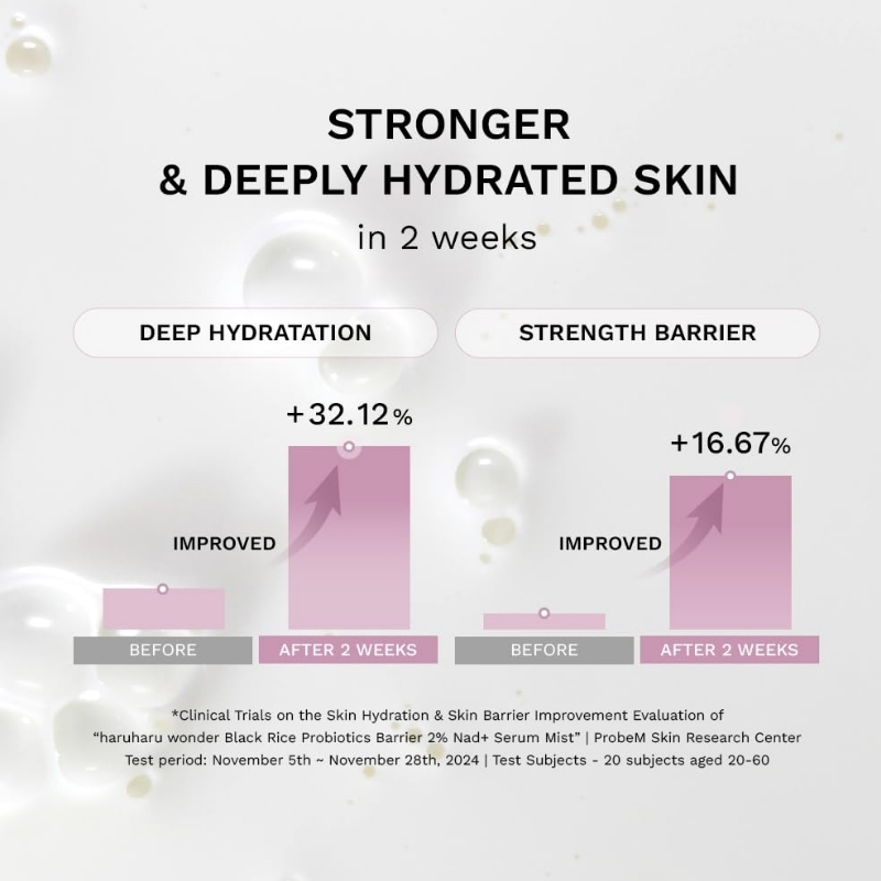 haruharu wonder - Black Rice Probiotics Barrier 2% NAD+ Serum Mist