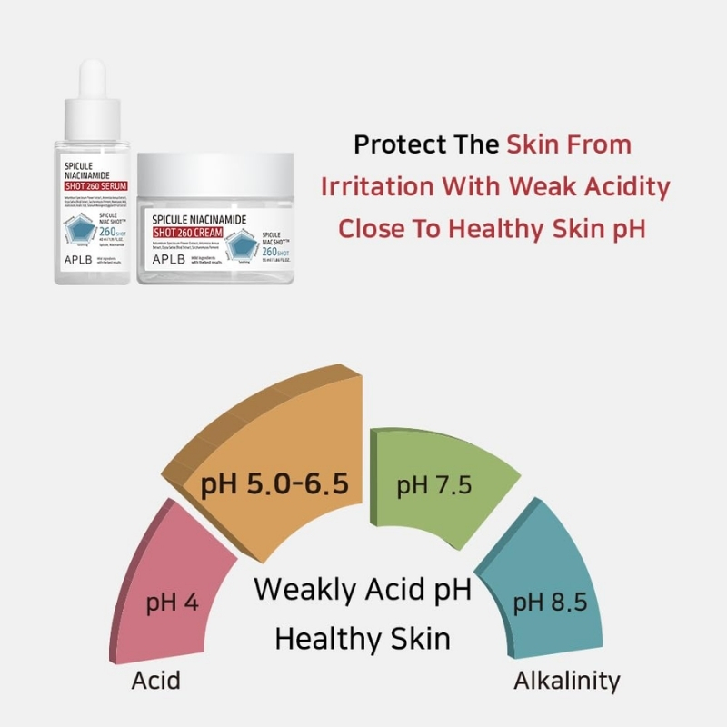 Spicule Niacinamide Shot 260 Serum 40ml - Image 12
