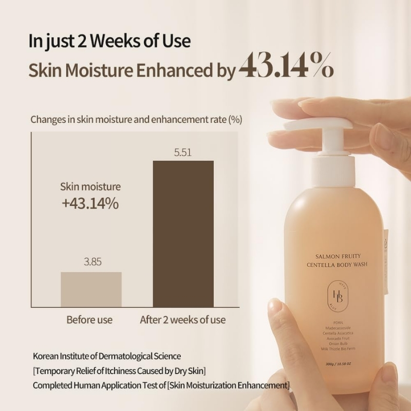 Salmon Fruity Centella Body Wash 300ml - Image 3
