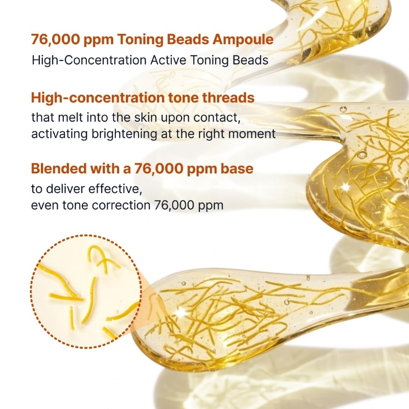 Graphic showing 76,000 ppm Toning Beads Ampoule with text about high-concentration tone threads and 76,000 ppm base for brightening.