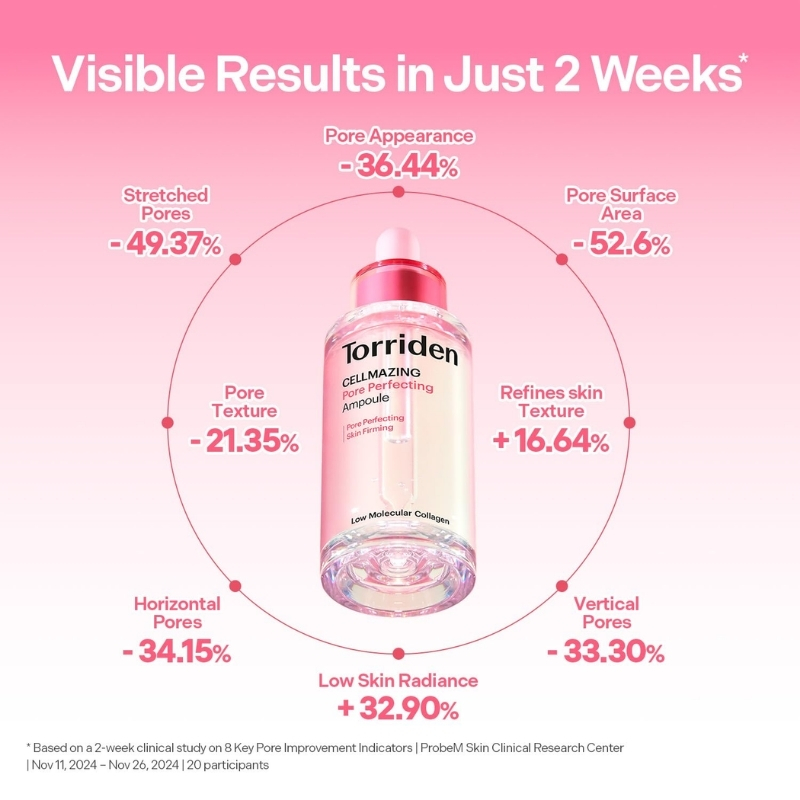 CELLMAZING Pore Perfecting Ampoule (30ml) - Image 3